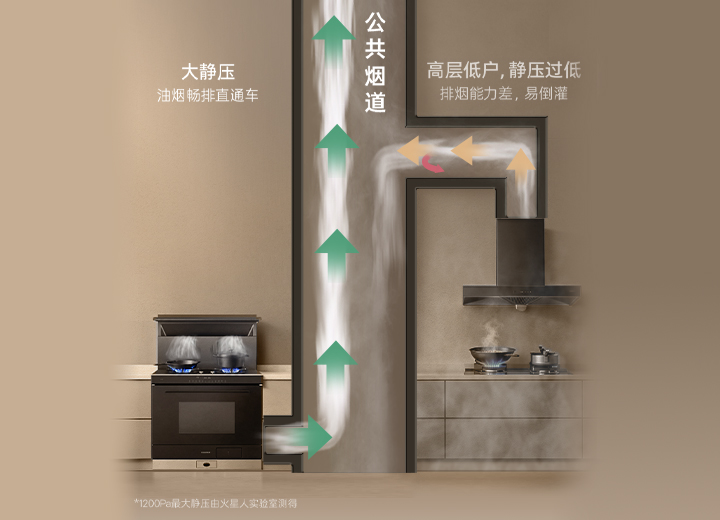 大静压 <br>轻轻松松助你“破鼎"