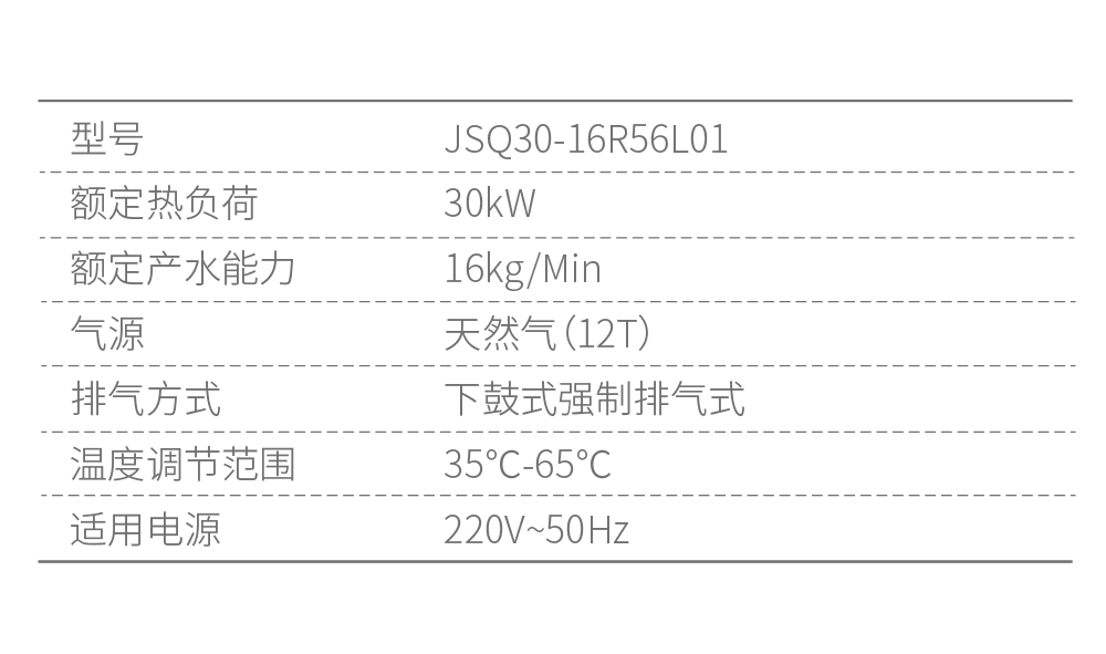 安装相关数据