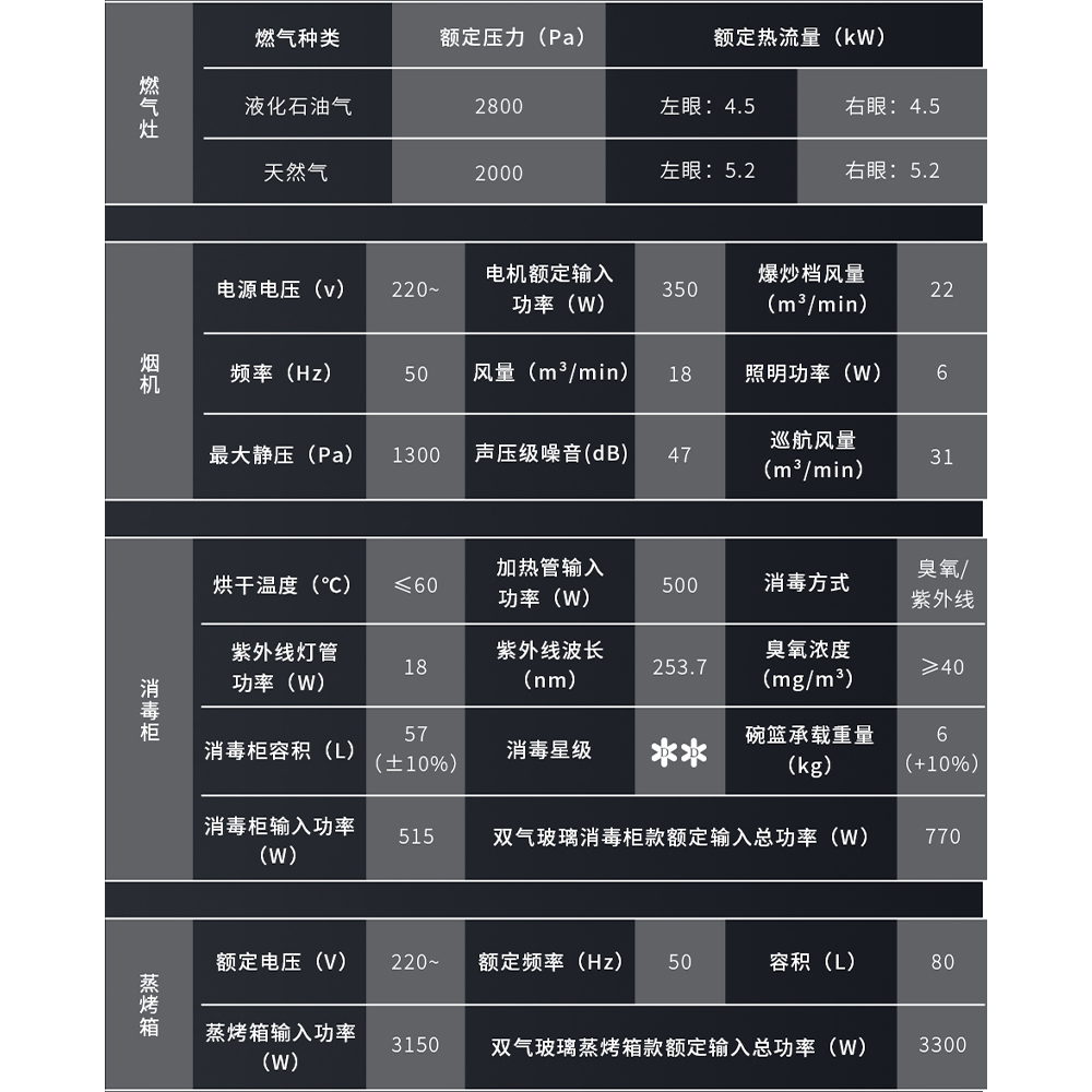 安装相关数据