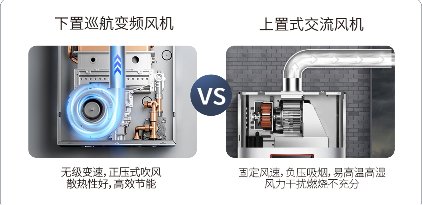 下置巡航变频风机
